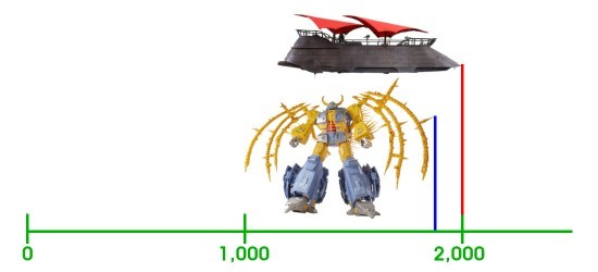 https://www.banthaskull.com/images/news/barge_unicron_comparison.jpg