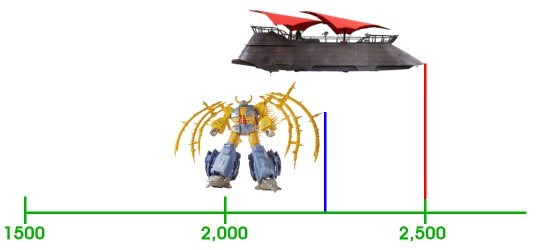 https://www.banthaskull.com/images/news/barge_unicron_comparison_0805.jpg