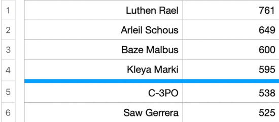 LFS 2025 Round 2 Spreadsheet