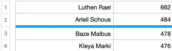 LFS 2025 Round 3 Spreadsheet