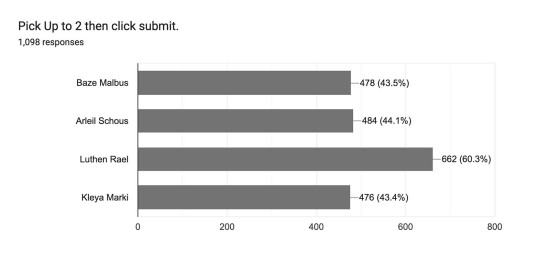 LFS 2025 Round 3 Results