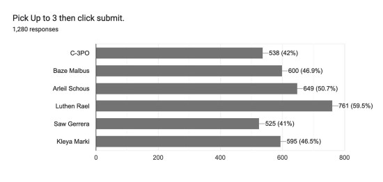 LFS 2025 Round 2 Results
