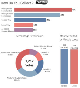 Plastic free poll
